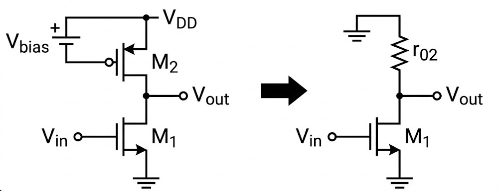CS Amplifier with Current Source Load