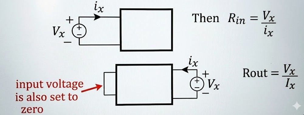 Input and Output Impedance Calculation Setup